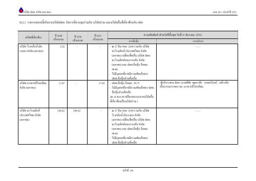 ข้อมูลประจำปี สิ้นสุด 31 ธันวาคม 2551 - บริษัท ปตท.จำกัด(มหาชน) พลังที่ ...