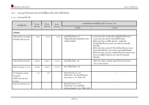 ข้อมูลประจำปี สิ้นสุด 31 ธันวาคม 2551 - บริษัท ปตท.จำกัด(มหาชน) พลังที่ ...