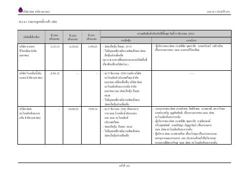 ข้อมูลประจำปี สิ้นสุด 31 ธันวาคม 2551 - บริษัท ปตท.จำกัด(มหาชน) พลังที่ ...