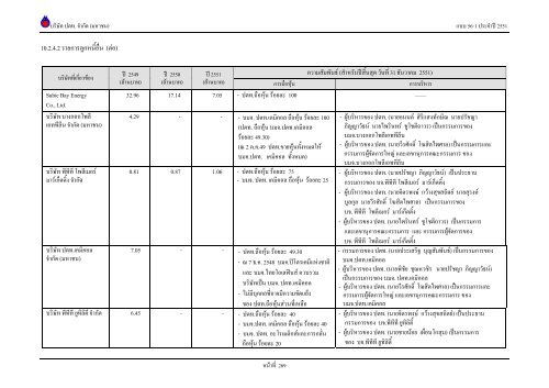 ข้อมูลประจำปี สิ้นสุด 31 ธันวาคม 2551 - บริษัท ปตท.จำกัด(มหาชน) พลังที่ ...