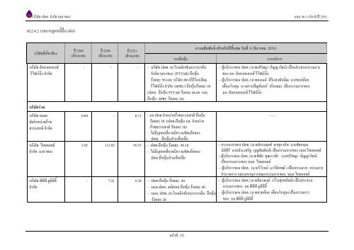 ข้อมูลประจำปี สิ้นสุด 31 ธันวาคม 2551 - บริษัท ปตท.จำกัด(มหาชน) พลังที่ ...