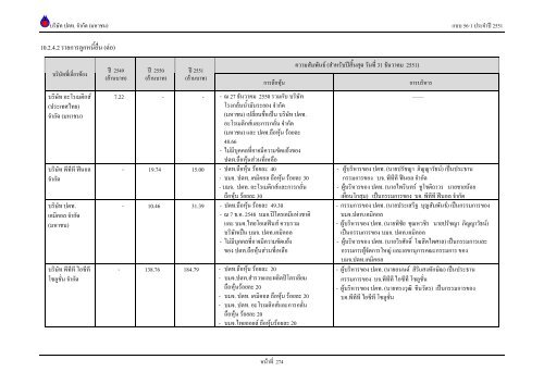 ข้อมูลประจำปี สิ้นสุด 31 ธันวาคม 2551 - บริษัท ปตท.จำกัด(มหาชน) พลังที่ ...