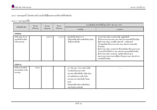 ข้อมูลประจำปี สิ้นสุด 31 ธันวาคม 2551 - บริษัท ปตท.จำกัด(มหาชน) พลังที่ ...