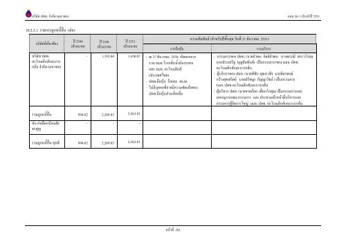 ข้อมูลประจำปี สิ้นสุด 31 ธันวาคม 2551 - บริษัท ปตท.จำกัด(มหาชน) พลังที่ ...