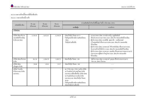 ข้อมูลประจำปี สิ้นสุด 31 ธันวาคม 2551 - บริษัท ปตท.จำกัด(มหาชน) พลังที่ ...