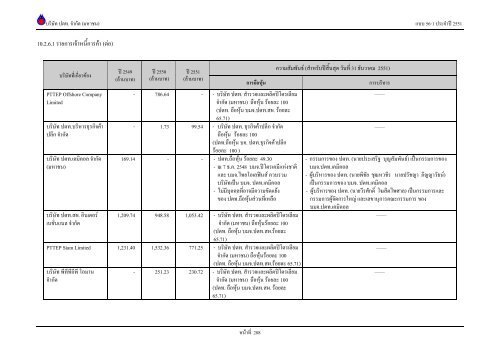 ข้อมูลประจำปี สิ้นสุด 31 ธันวาคม 2551 - บริษัท ปตท.จำกัด(มหาชน) พลังที่ ...