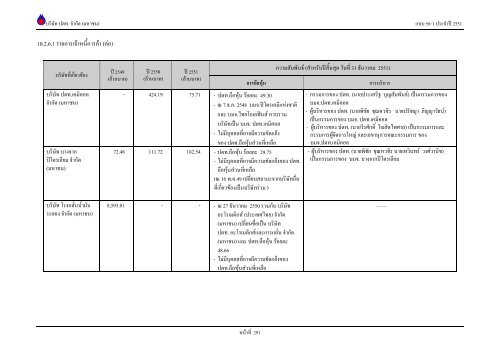 ข้อมูลประจำปี สิ้นสุด 31 ธันวาคม 2551 - บริษัท ปตท.จำกัด(มหาชน) พลังที่ ...