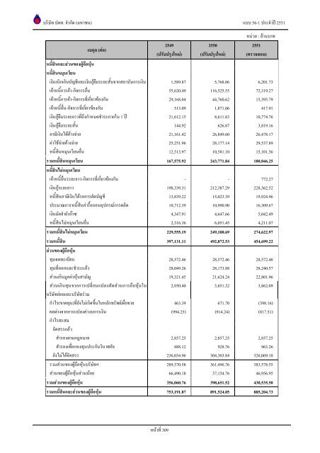 ข้อมูลประจำปี สิ้นสุด 31 ธันวาคม 2551 - บริษัท ปตท.จำกัด(มหาชน) พลังที่ ...