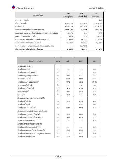 ข้อมูลประจำปี สิ้นสุด 31 ธันวาคม 2551 - บริษัท ปตท.จำกัด(มหาชน) พลังที่ ...