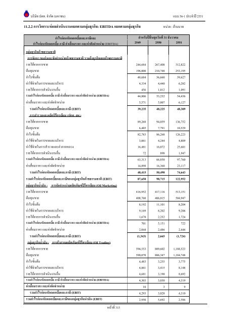 ข้อมูลประจำปี สิ้นสุด 31 ธันวาคม 2551 - บริษัท ปตท.จำกัด(มหาชน) พลังที่ ...