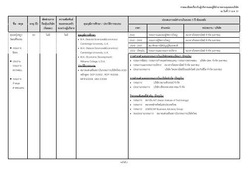 ข้อมูลประจำปี สิ้นสุด 31 ธันวาคม 2551 - บริษัท ปตท.จำกัด(มหาชน) พลังที่ ...