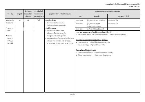 ข้อมูลประจำปี สิ้นสุด 31 ธันวาคม 2551 - บริษัท ปตท.จำกัด(มหาชน) พลังที่ ...