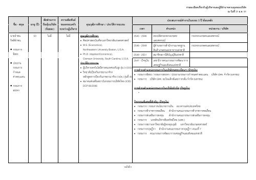 ข้อมูลประจำปี สิ้นสุด 31 ธันวาคม 2551 - บริษัท ปตท.จำกัด(มหาชน) พลังที่ ...