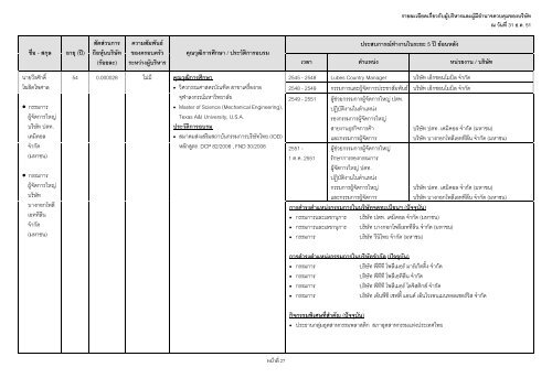 ข้อมูลประจำปี สิ้นสุด 31 ธันวาคม 2551 - บริษัท ปตท.จำกัด(มหาชน) พลังที่ ...