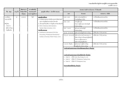 ข้อมูลประจำปี สิ้นสุด 31 ธันวาคม 2551 - บริษัท ปตท.จำกัด(มหาชน) พลังที่ ...