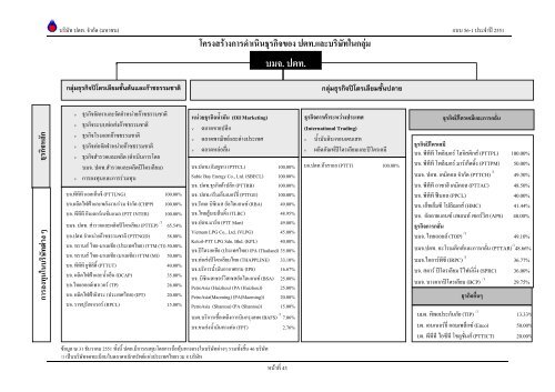 ข้อมูลประจำปี สิ้นสุด 31 ธันวาคม 2551 - บริษัท ปตท.จำกัด(มหาชน) พลังที่ ...