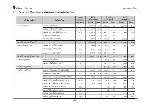 ข้อมูลประจำปี สิ้นสุด 31 ธันวาคม 2551 - บริษัท ปตท.จำกัด(มหาชน) พลังที่ ...