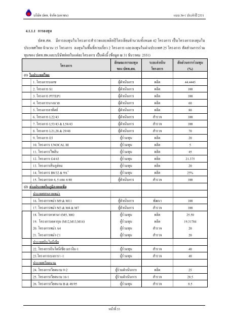 ข้อมูลประจำปี สิ้นสุด 31 ธันวาคม 2551 - บริษัท ปตท.จำกัด(มหาชน) พลังที่ ...