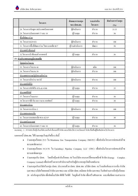 ข้อมูลประจำปี สิ้นสุด 31 ธันวาคม 2551 - บริษัท ปตท.จำกัด(มหาชน) พลังที่ ...