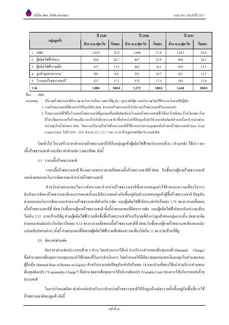 ข้อมูลประจำปี สิ้นสุด 31 ธันวาคม 2551 - บริษัท ปตท.จำกัด(มหาชน) พลังที่ ...