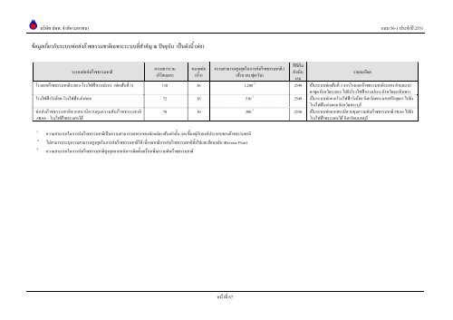 ข้อมูลประจำปี สิ้นสุด 31 ธันวาคม 2551 - บริษัท ปตท.จำกัด(มหาชน) พลังที่ ...