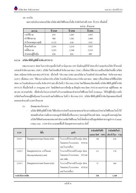 ข้อมูลประจำปี สิ้นสุด 31 ธันวาคม 2551 - บริษัท ปตท.จำกัด(มหาชน) พลังที่ ...