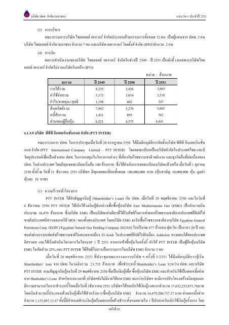 ข้อมูลประจำปี สิ้นสุด 31 ธันวาคม 2551 - บริษัท ปตท.จำกัด(มหาชน) พลังที่ ...