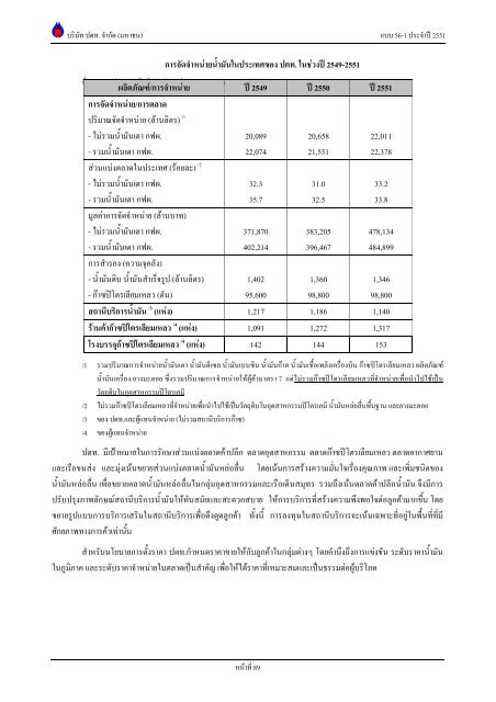 ข้อมูลประจำปี สิ้นสุด 31 ธันวาคม 2551 - บริษัท ปตท.จำกัด(มหาชน) พลังที่ ...