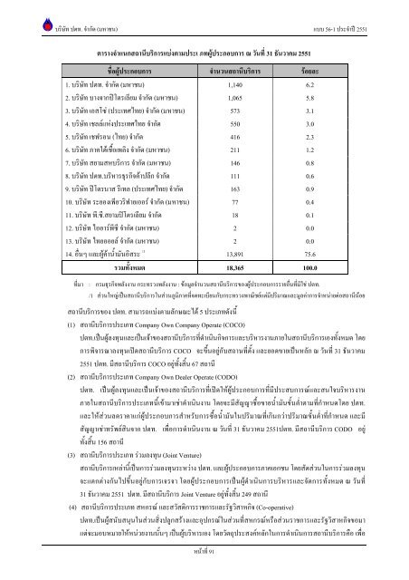 ข้อมูลประจำปี สิ้นสุด 31 ธันวาคม 2551 - บริษัท ปตท.จำกัด(มหาชน) พลังที่ ...