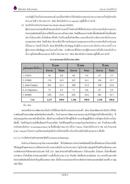 ข้อมูลประจำปี สิ้นสุด 31 ธันวาคม 2551 - บริษัท ปตท.จำกัด(มหาชน) พลังที่ ...