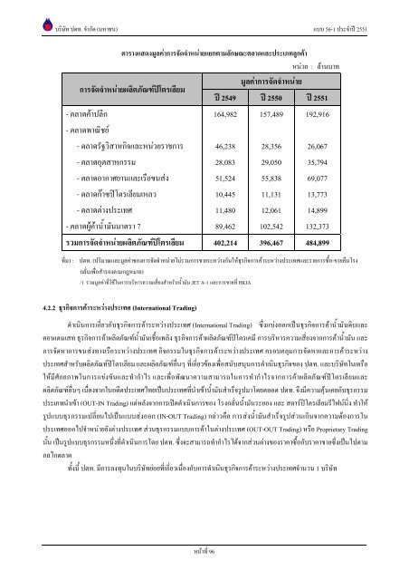 ข้อมูลประจำปี สิ้นสุด 31 ธันวาคม 2551 - บริษัท ปตท.จำกัด(มหาชน) พลังที่ ...