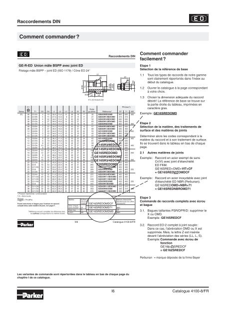 Ermeto Original Raccordements DIN - Faure automatisme