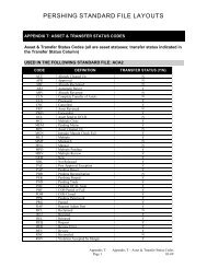 Appendix T - TRANSFERS