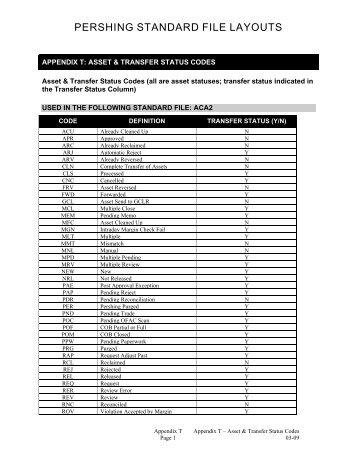 Appendix T - TRANSFERS