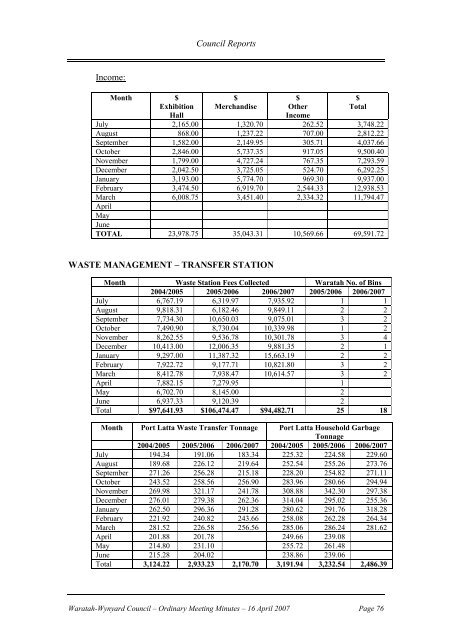 Council Minutes 16 April 2007 - Waratah-Wynyard Council