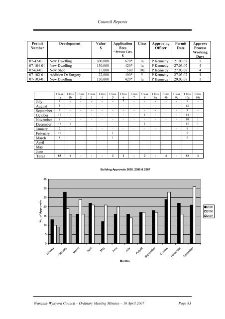 Council Minutes 16 April 2007 - Waratah-Wynyard Council