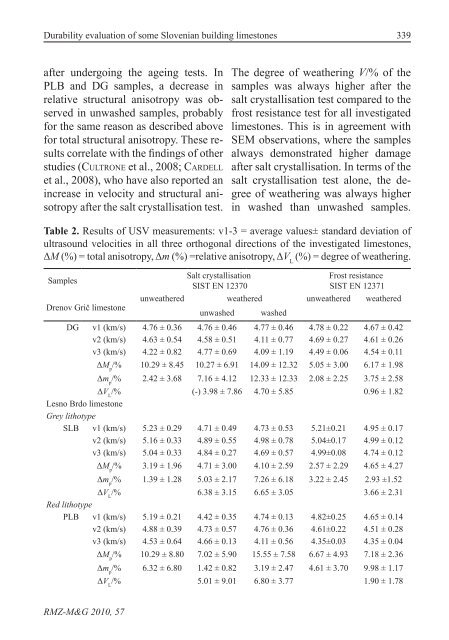 Durability evaluation of some Slovenian building limestones ... - RMZ