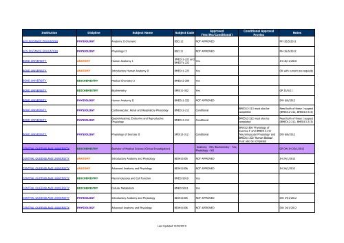 Domestic Prerequisite Subjects - MDHS Student Centre