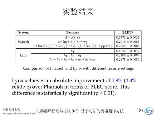 æºå¨ç¿»è¯åçä¸æ¹æ³ - ä¸­ç§é¢è®¡ç®æèªç¶è¯­è¨å¤çç ç©¶ç»- ä¸­å½ç§å­¦é¢ ...