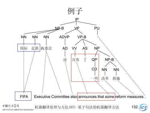 æºå¨ç¿»è¯åçä¸æ¹æ³ - ä¸­ç§é¢è®¡ç®æèªç¶è¯­è¨å¤çç ç©¶ç»- ä¸­å½ç§å­¦é¢ ...