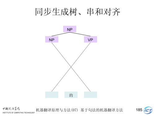 æºå¨ç¿»è¯åçä¸æ¹æ³ - ä¸­ç§é¢è®¡ç®æèªç¶è¯­è¨å¤çç ç©¶ç»- ä¸­å½ç§å­¦é¢ ...