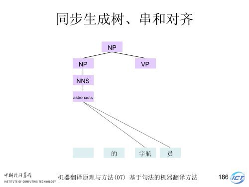 æºå¨ç¿»è¯åçä¸æ¹æ³ - ä¸­ç§é¢è®¡ç®æèªç¶è¯­è¨å¤çç ç©¶ç»- ä¸­å½ç§å­¦é¢ ...