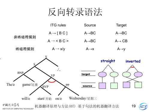 æºå¨ç¿»è¯åçä¸æ¹æ³ - ä¸­ç§é¢è®¡ç®æèªç¶è¯­è¨å¤çç ç©¶ç»- ä¸­å½ç§å­¦é¢ ...