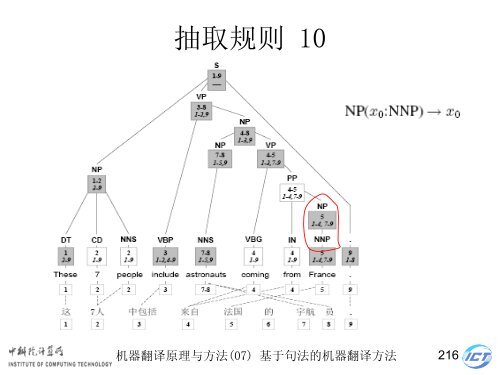 æºå¨ç¿»è¯åçä¸æ¹æ³ - ä¸­ç§é¢è®¡ç®æèªç¶è¯­è¨å¤çç ç©¶ç»- ä¸­å½ç§å­¦é¢ ...