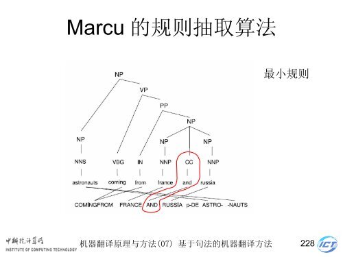 æºå¨ç¿»è¯åçä¸æ¹æ³ - ä¸­ç§é¢è®¡ç®æèªç¶è¯­è¨å¤çç ç©¶ç»- ä¸­å½ç§å­¦é¢ ...