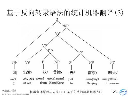 æºå¨ç¿»è¯åçä¸æ¹æ³ - ä¸­ç§é¢è®¡ç®æèªç¶è¯­è¨å¤çç ç©¶ç»- ä¸­å½ç§å­¦é¢ ...