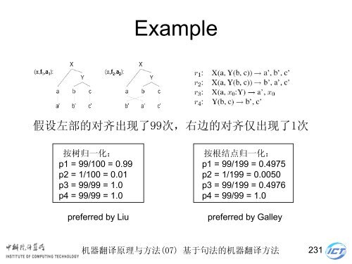 æºå¨ç¿»è¯åçä¸æ¹æ³ - ä¸­ç§é¢è®¡ç®æèªç¶è¯­è¨å¤çç ç©¶ç»- ä¸­å½ç§å­¦é¢ ...