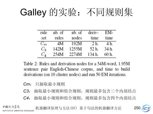 æºå¨ç¿»è¯åçä¸æ¹æ³ - ä¸­ç§é¢è®¡ç®æèªç¶è¯­è¨å¤çç ç©¶ç»- ä¸­å½ç§å­¦é¢ ...