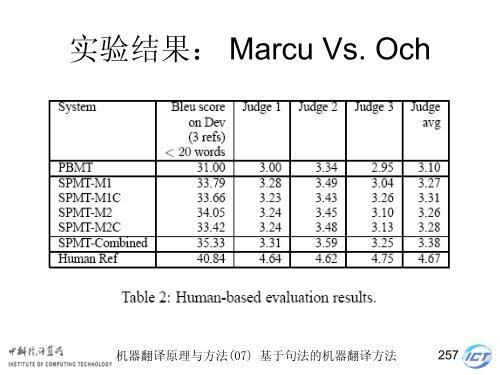 æºå¨ç¿»è¯åçä¸æ¹æ³ - ä¸­ç§é¢è®¡ç®æèªç¶è¯­è¨å¤çç ç©¶ç»- ä¸­å½ç§å­¦é¢ ...