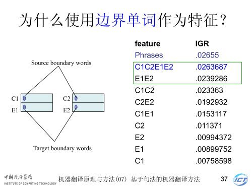 æºå¨ç¿»è¯åçä¸æ¹æ³ - ä¸­ç§é¢è®¡ç®æèªç¶è¯­è¨å¤çç ç©¶ç»- ä¸­å½ç§å­¦é¢ ...